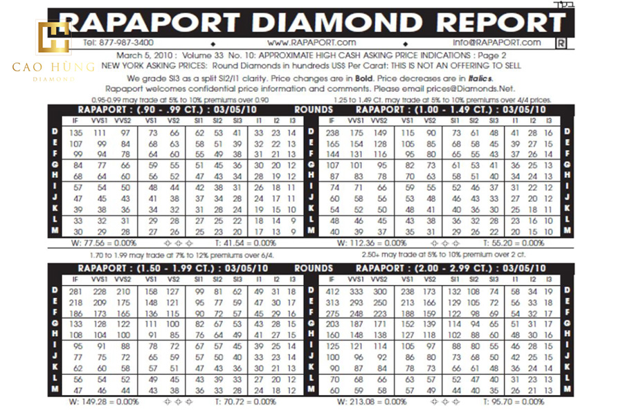 Bảng giá kim cương Rapaport