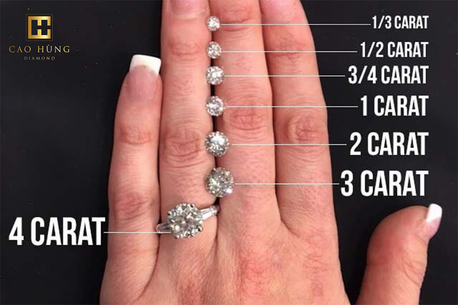 Kim cương 6 ly nặng bao nhiêu carat?