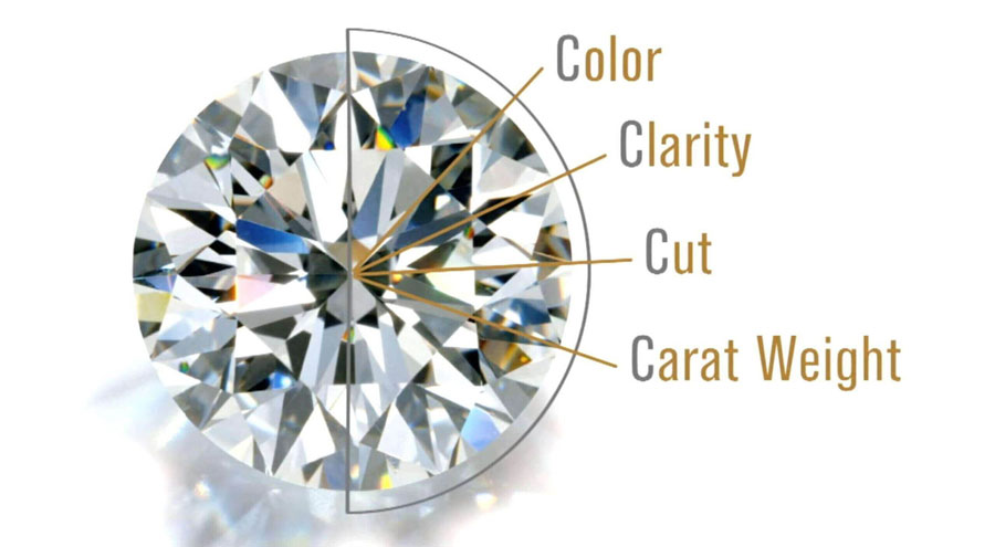 Những yếu tố ảnh hưởng đến giá kim cương 1 carat