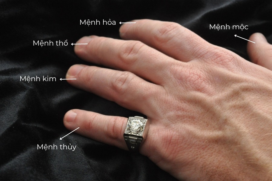 Phong thủy đeo nhẫn từng ngón tay