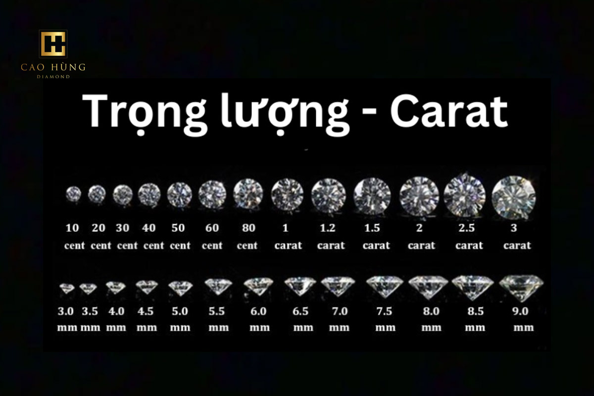 Mua hột xoàn kim cương theo trọng lượng carat