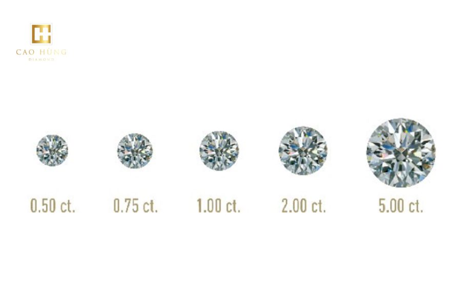 Bằng trọng lượng Carat được sử dụng để định giá kim cương