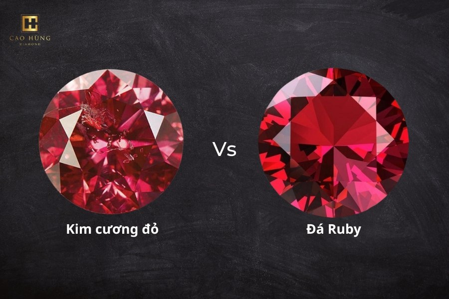 Hình ảnh kim cương đỏ và Ruby