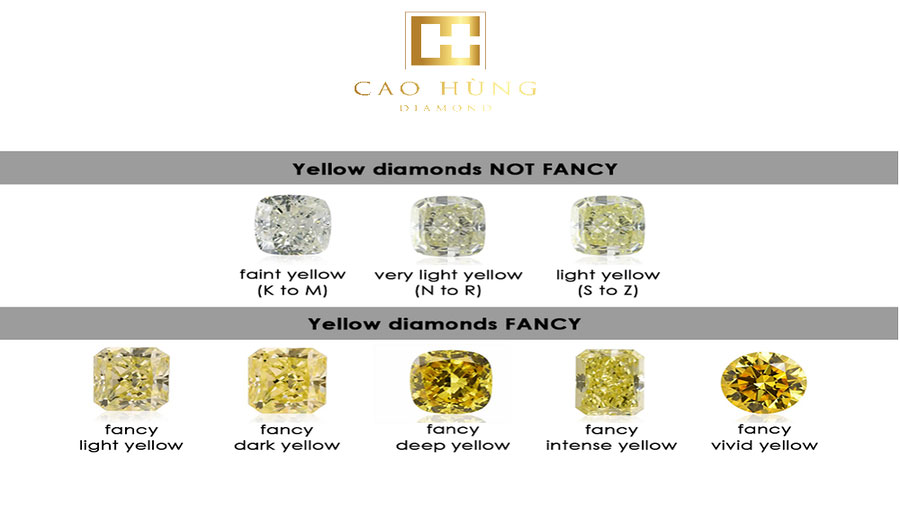 Những cấp độ màu phổ biến của kim cương vàng hiện nay