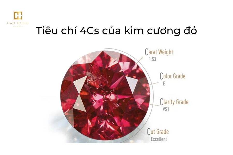 Tiêu chí 4C kim cương đỏ