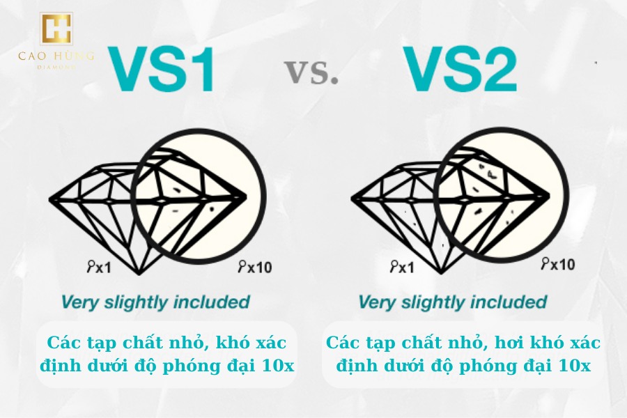 Kim cương Vs1 và Vs2