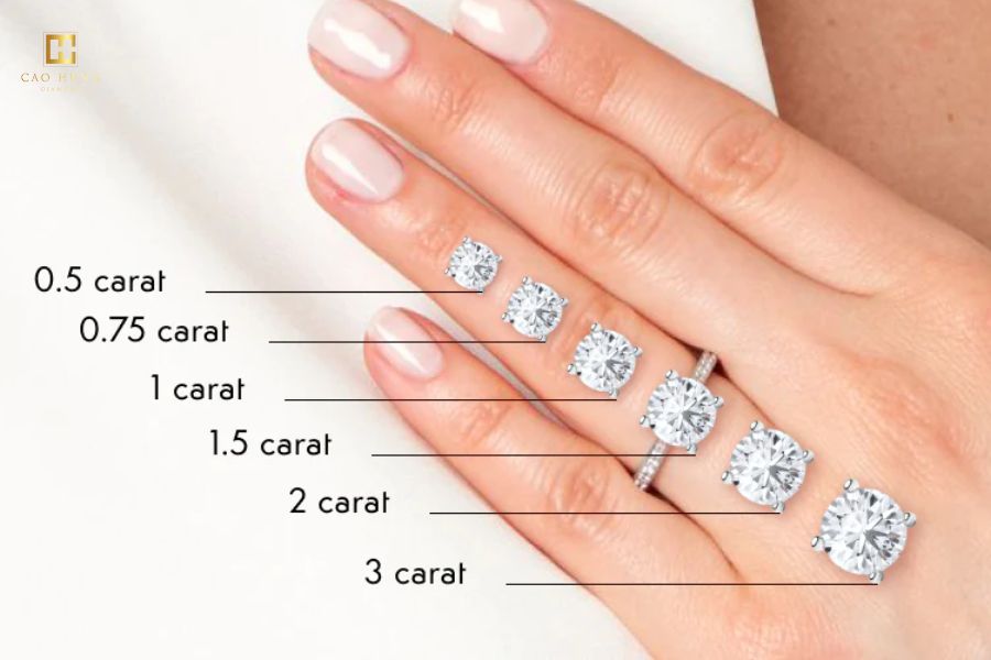 Nhẫn kim cương 2 carat giá bao nhiêu tiền
