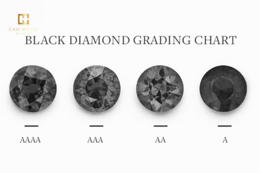 Thang điểm đánh giá màu sắc của kim cương đen