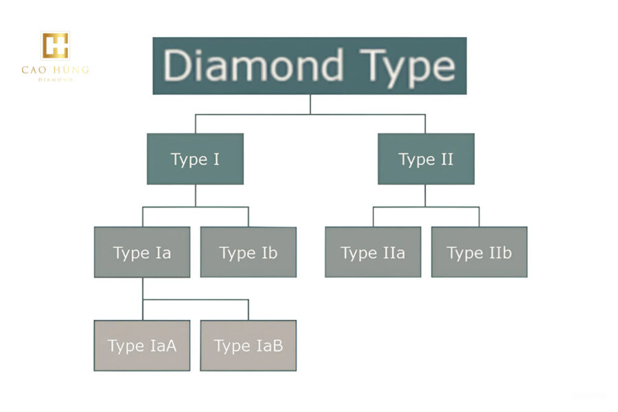 Hình ảnh phân loại kim cương dưới góc nhìn của các chuyên gia