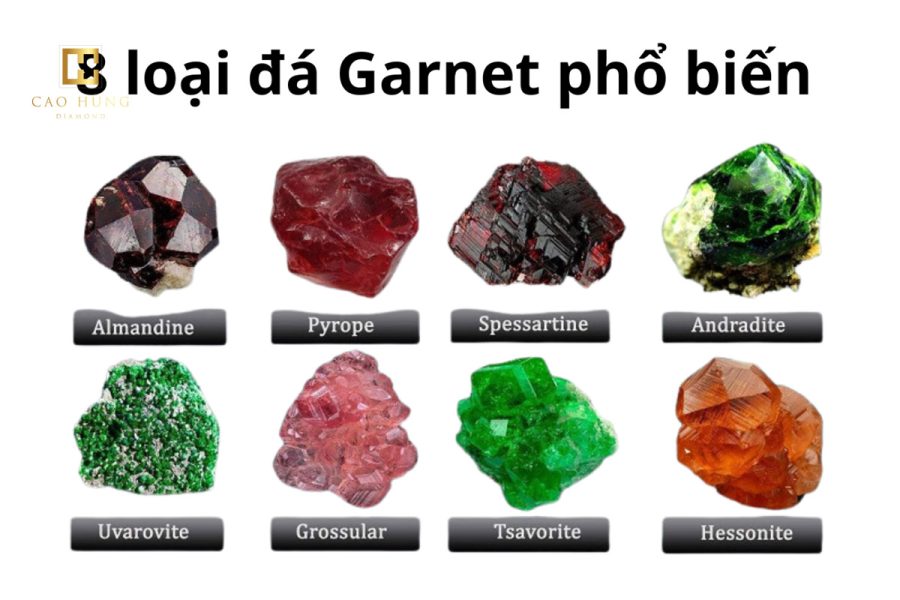 các loại đá garnet