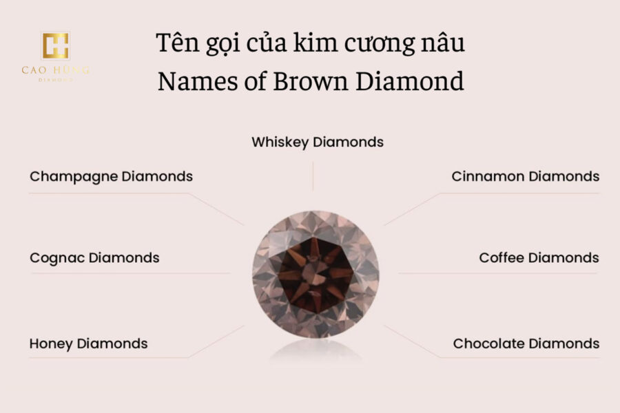 tên gọi của kim cương nâu Brown Diamond