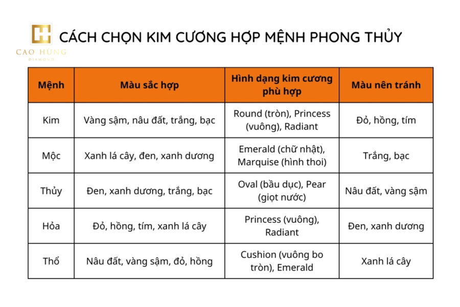 Cách chọn kim cương hợp mệnh phong thủy